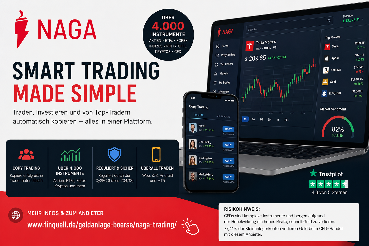 NAGA Trading 2026: Plattform, Copy Trading, Funktionen, Kosten und Risiken