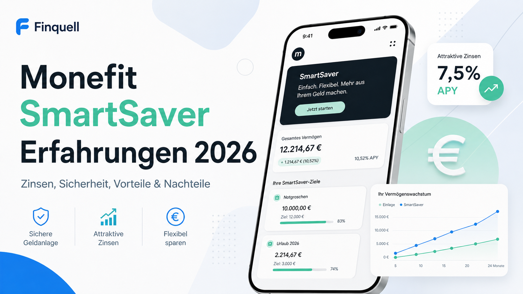 Monefit SmartSaver Erfahrungen 2026: Zinsen, Sicherheit, Vorteile & Nachteile