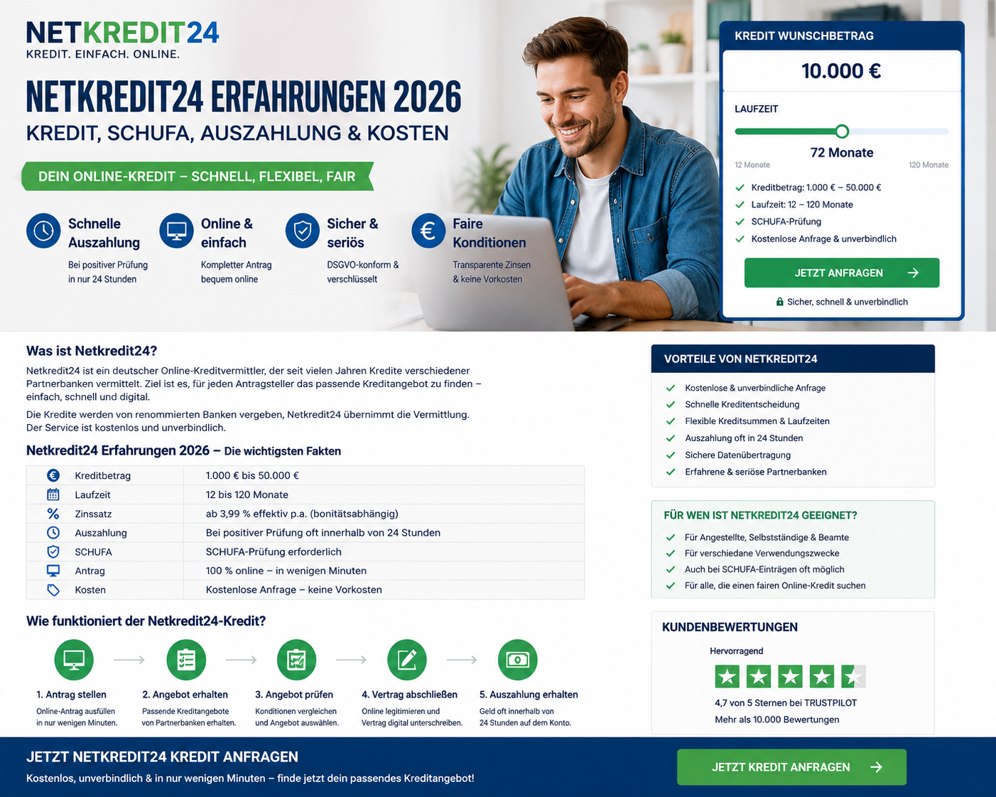 NetKredit24 Erfahrungen 2026: Seriös? Kredit, SCHUFA & Zinsen im Check