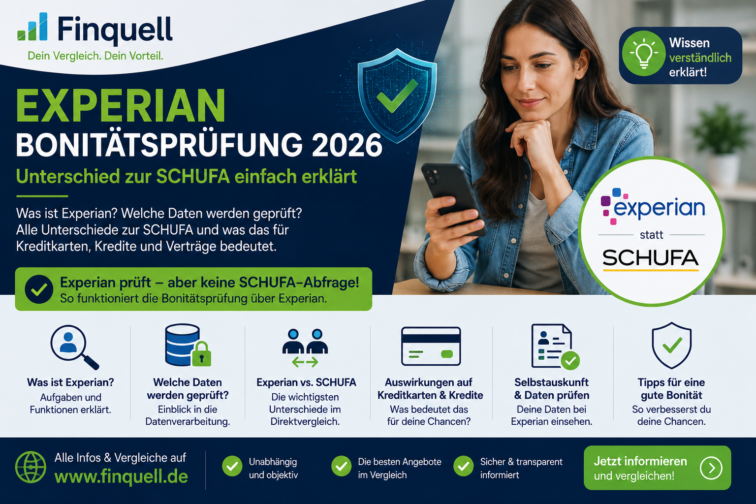 Kreditkarte ohne SCHUFA 2026: Experian, Chancen & Kosten erklärt