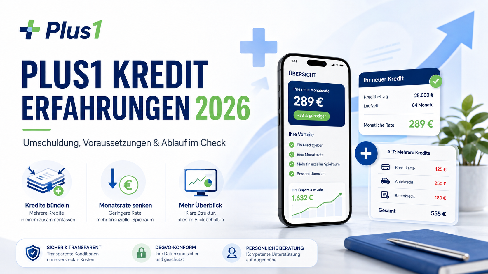 Plus1 Kredit Erfahrungen 2026: Umschuldung, SCHUFA & Voraussetzungen
