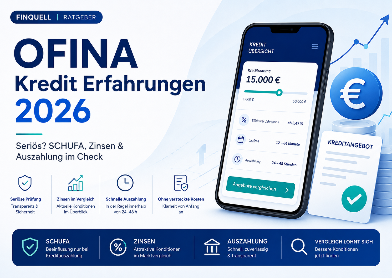 OFINA Kredit Erfahrungen 2026: SCHUFA, Zinsen & Auszahlung