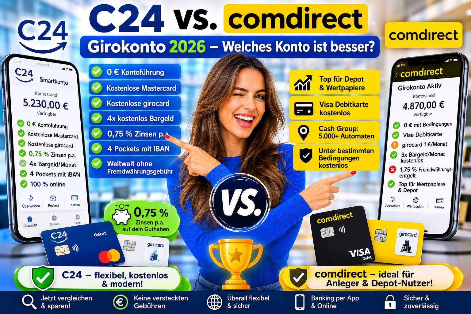 C24 vs. comdirect Girokonto 2026: Welches Konto ist besser?