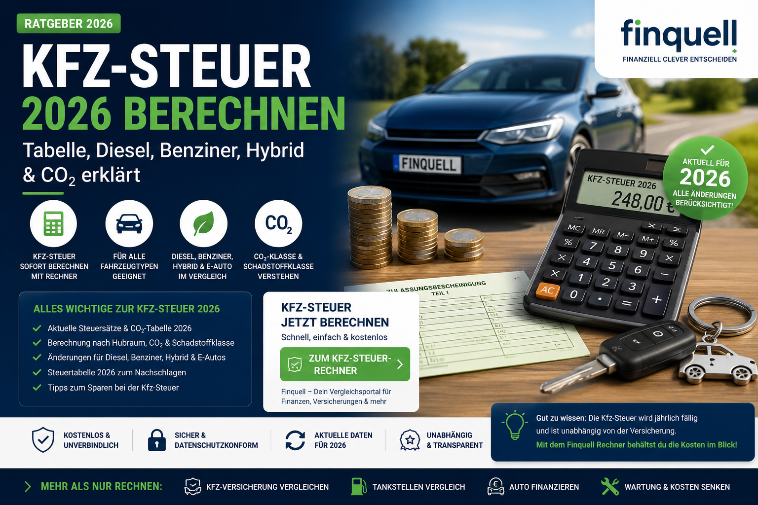 Kfz-Steuer 2026 berechnen – Diesel, Benziner, Hybrid & CO₂