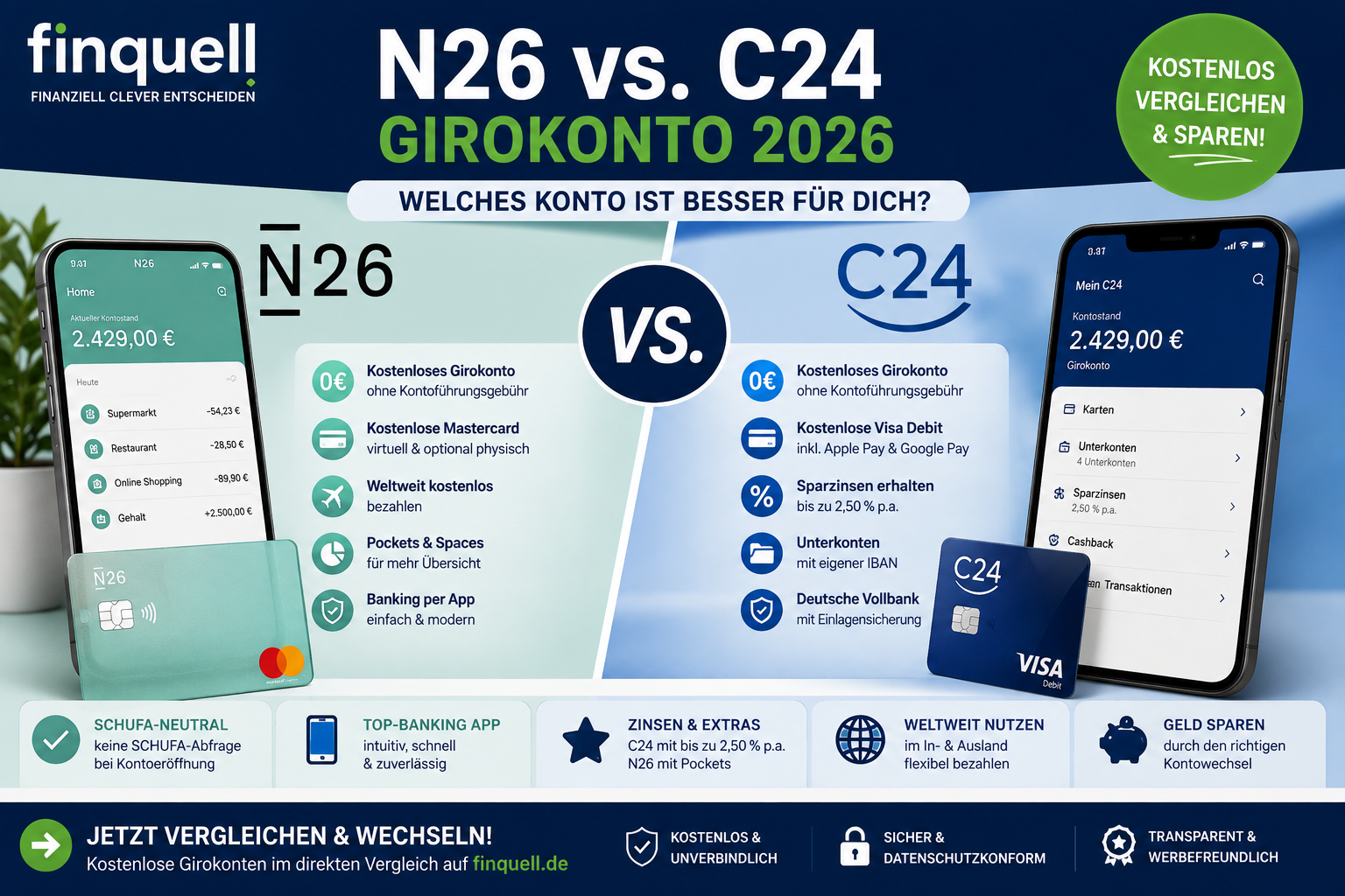N26 vs. C24 Girokonto 2026 – Welches Konto ist besser?