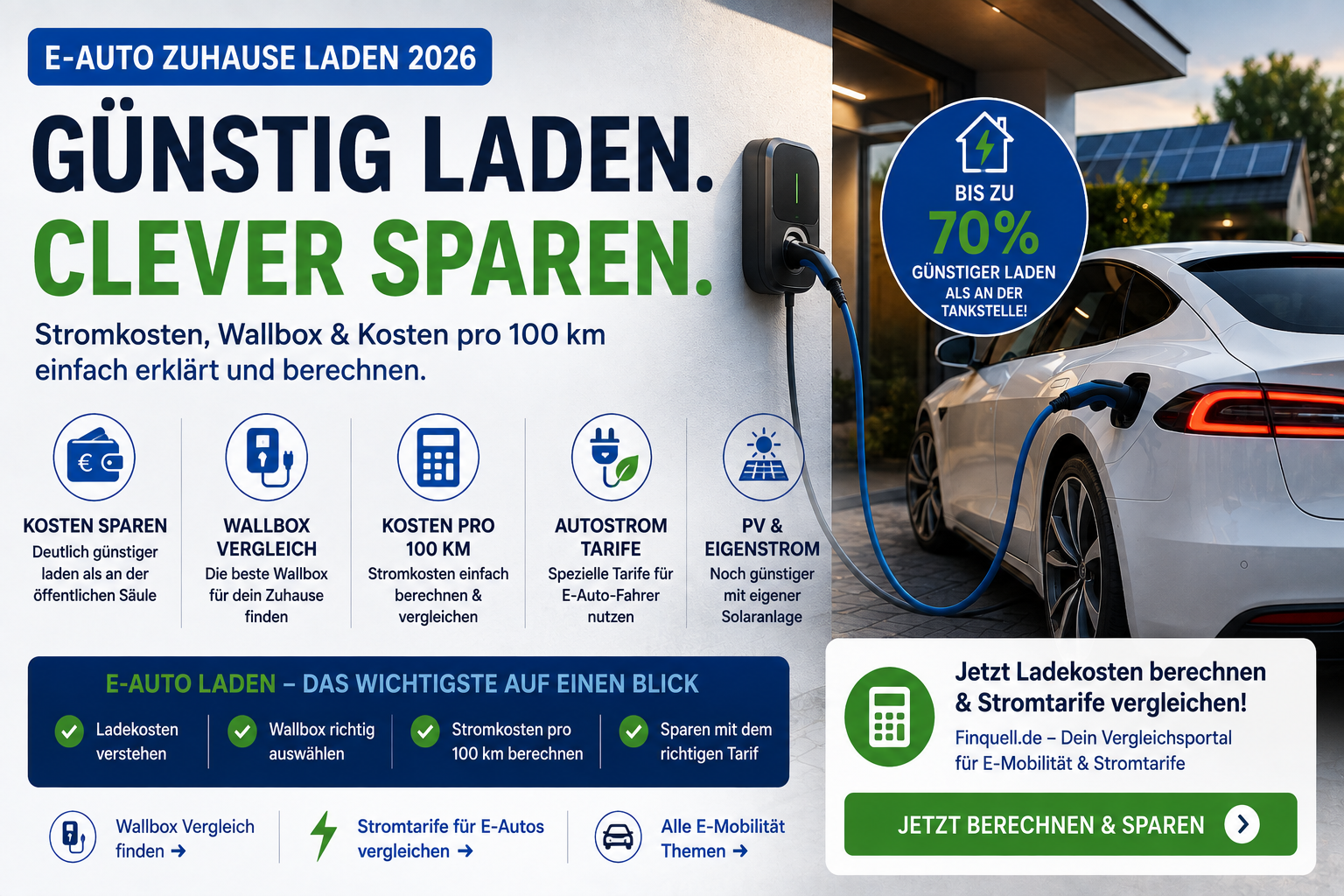 E-Auto zuhause laden 2026 – Stromkosten, Wallbox & Kosten pro 100 km