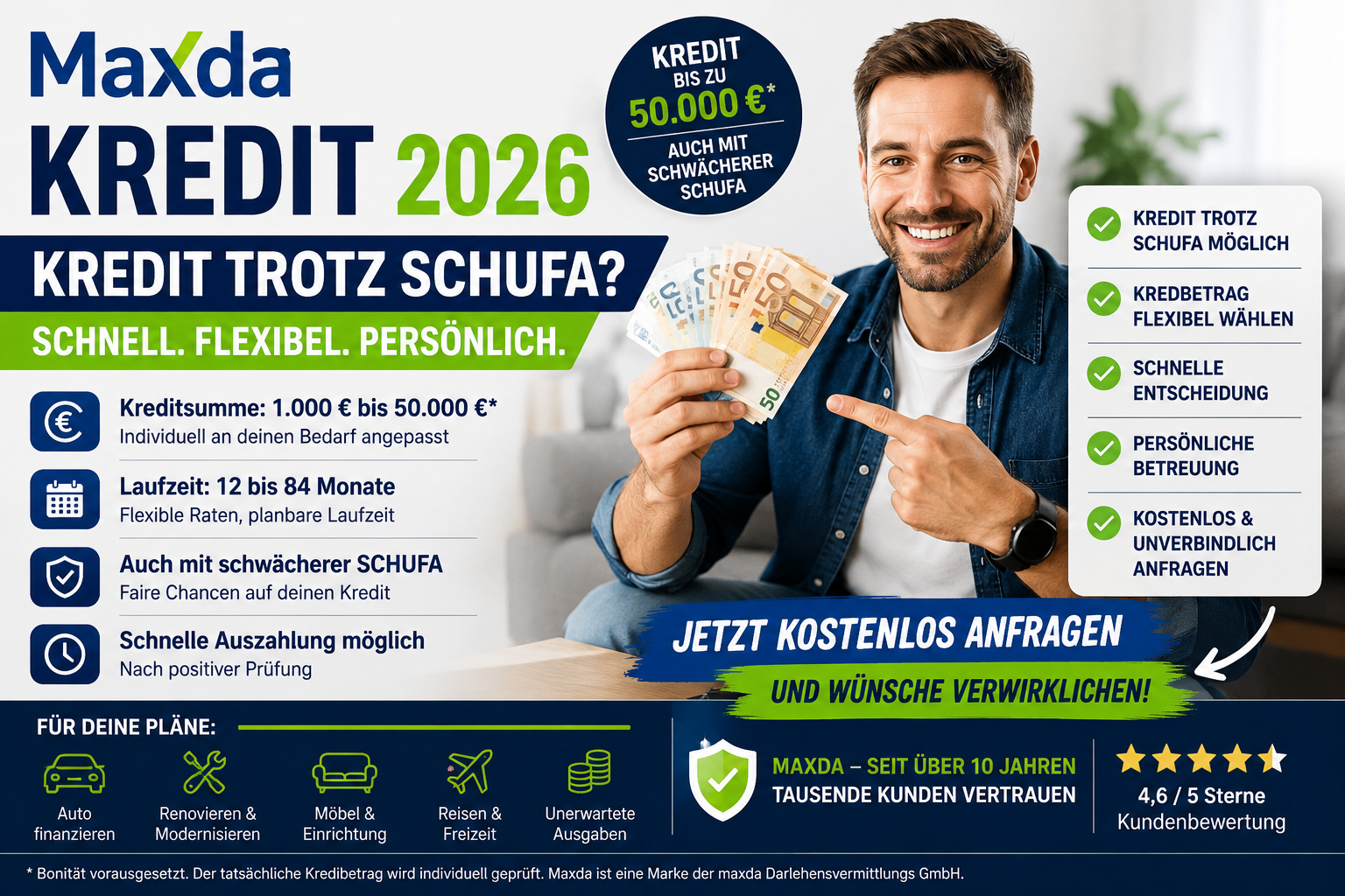 Maxda Kredit Erfahrungen 2026 – Kredit trotz SCHUFA, Voraussetzungen & Auszahlung