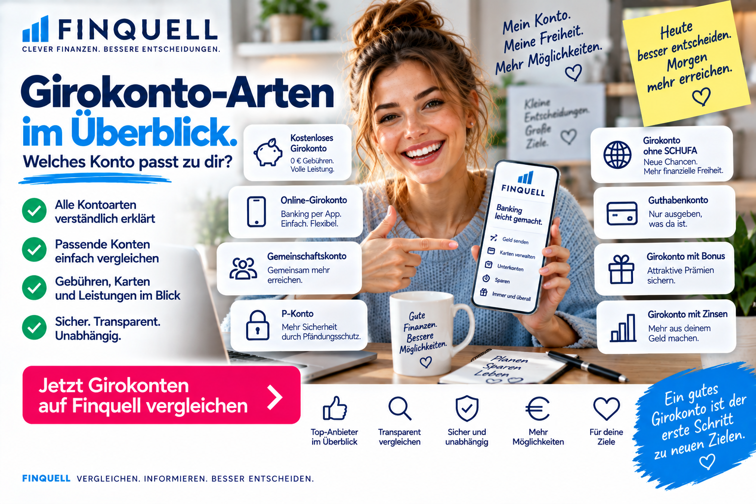 Girokonto-Arten 2026: Welches Konto passt zu dir? Kostenlos, Online, Gemeinschafts-, P- & Guthabenkonto